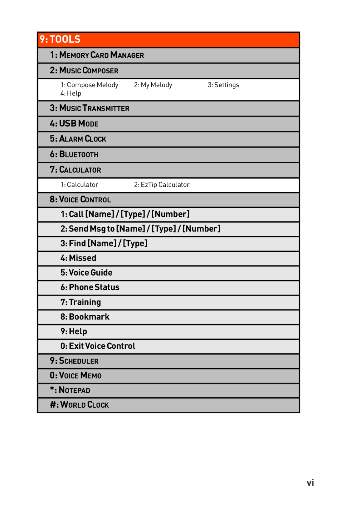 LG Electronics Phone manual Tools 