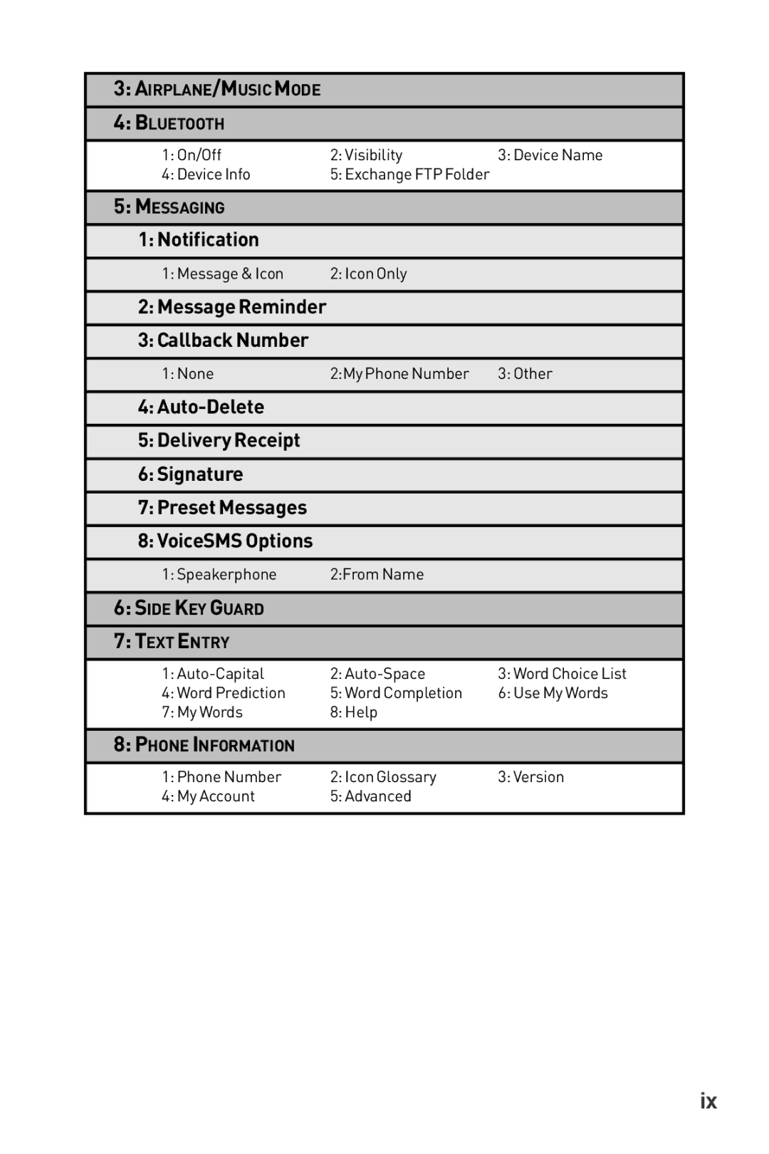 LG Electronics Phone manual Notification 