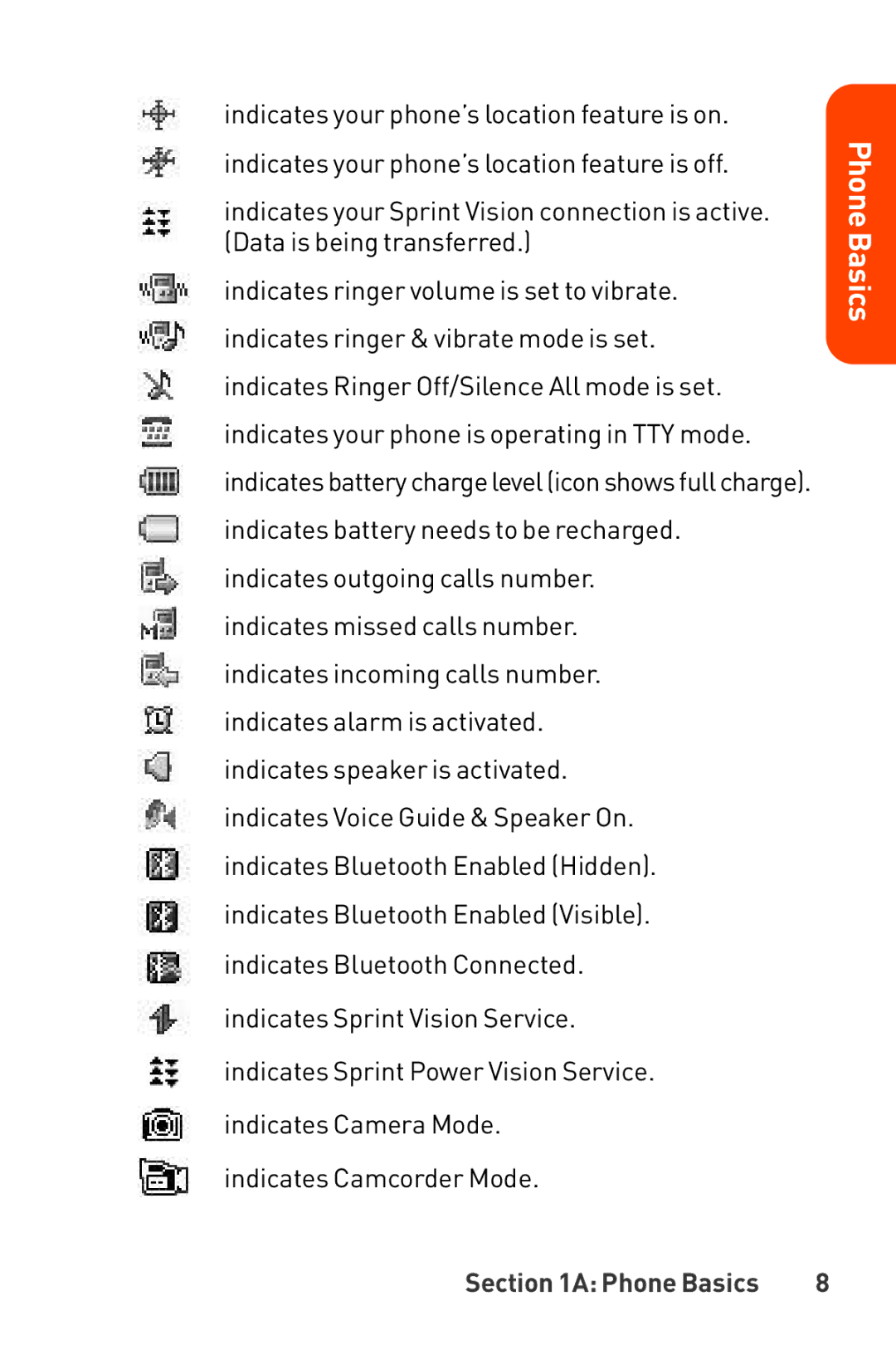 LG Electronics manual Phone Basics 