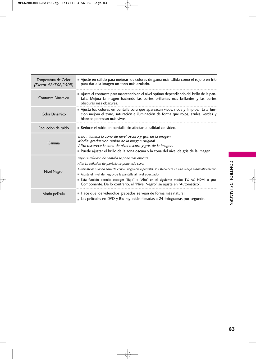 LG Electronics PJ250R manual Temperatura de Color 