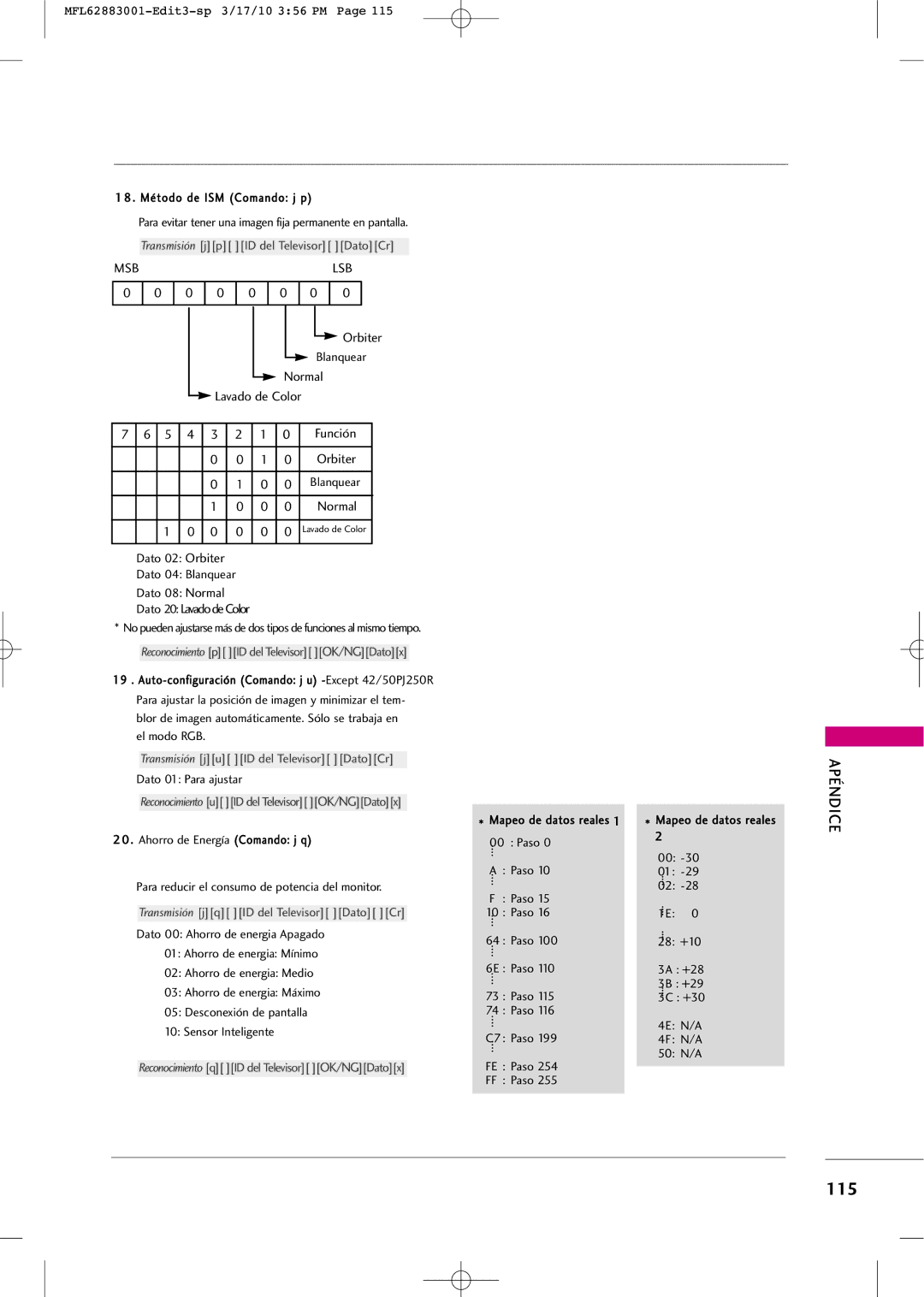 LG Electronics PJ250R manual Transmisión jp ID del Televisor DatoCr 