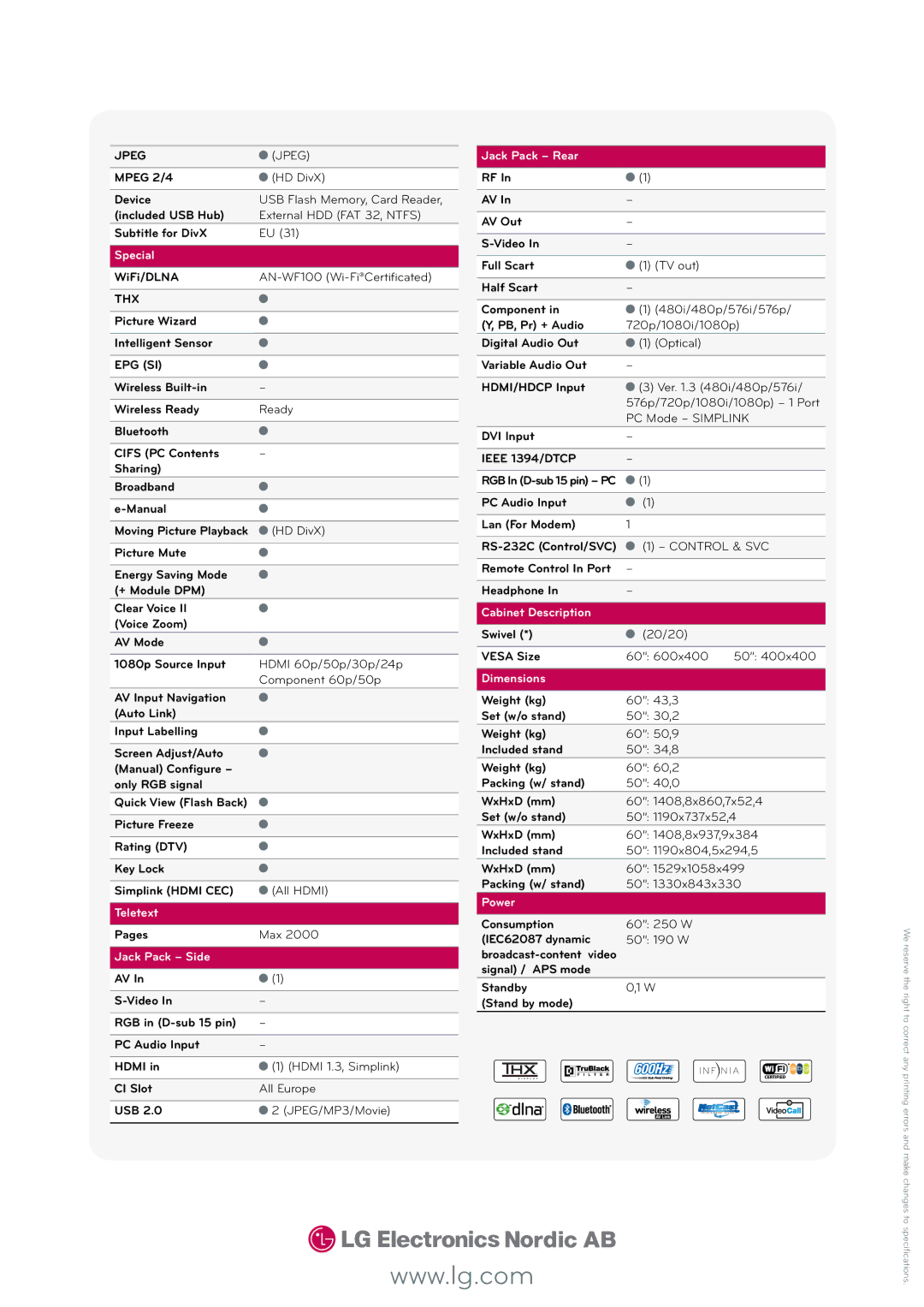 LG Electronics PK950N specifications Jpeg, Thx, Epg Si, Ieee 1394/DTCP, Control & SVC 