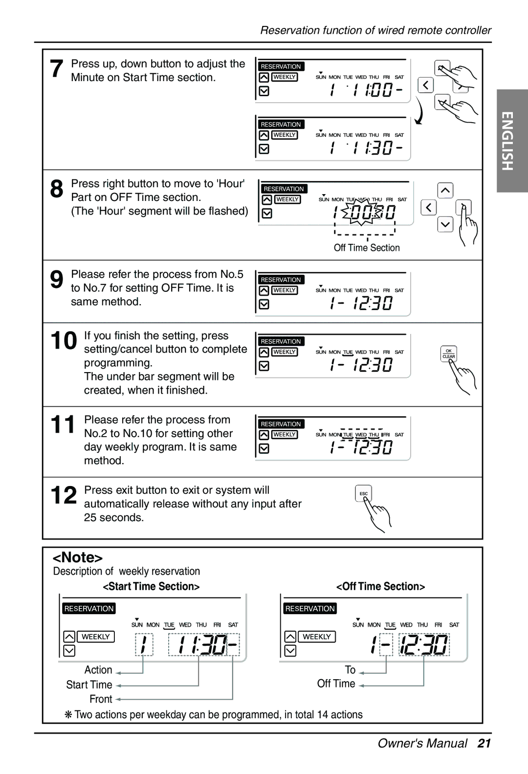 LG Electronics PRCKD40E, PRCKD20E owner manual Action Start Time, Front 