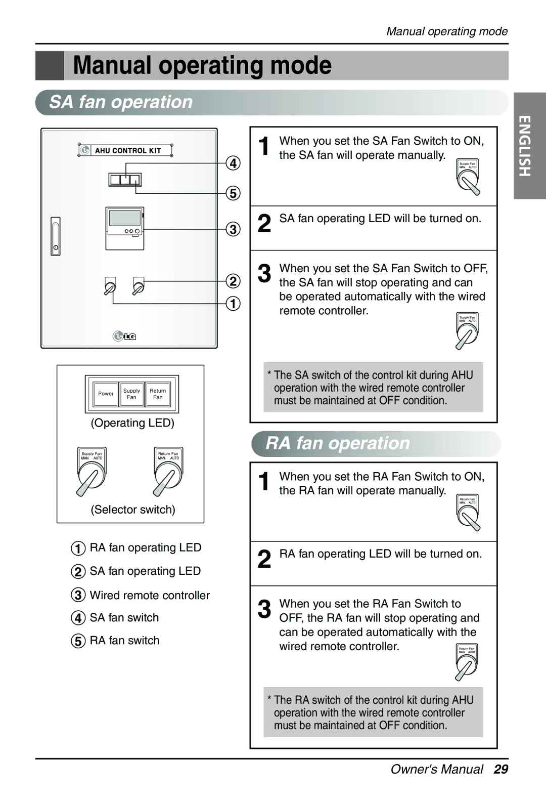 LG Electronics PRCKD40E, PRCKD20E owner manual Manual operating mode, SA fan operation, RA fan operation, Remote controller 