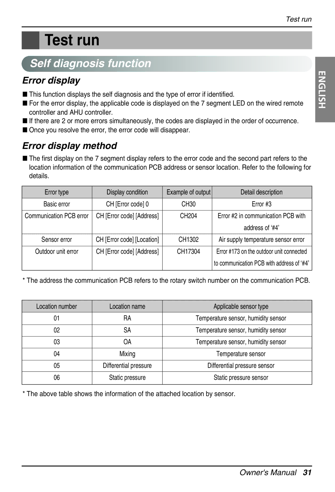 LG Electronics PRCKD40E Test run, Self diagnosis function, Once you resolve the error, the error code will disappear 