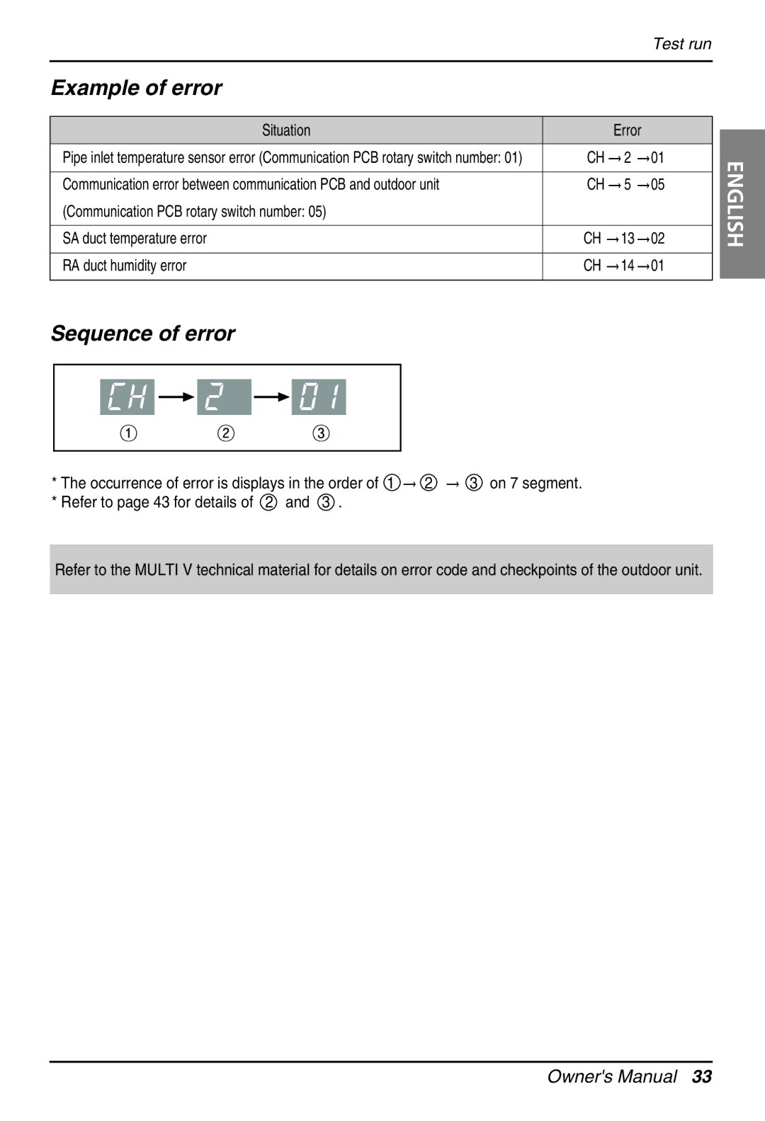 LG Electronics PRCKD40E, PRCKD20E owner manual Example of error, Situation 