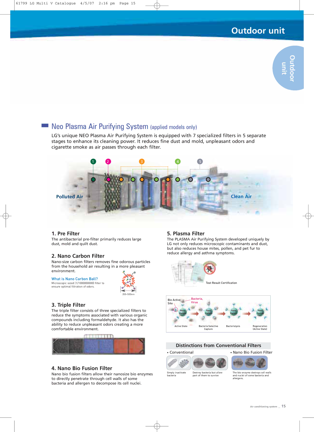 LG Electronics PRHR040 manual Neo Plasma Air Purifying System applied models only, Nano Carbon Filter 