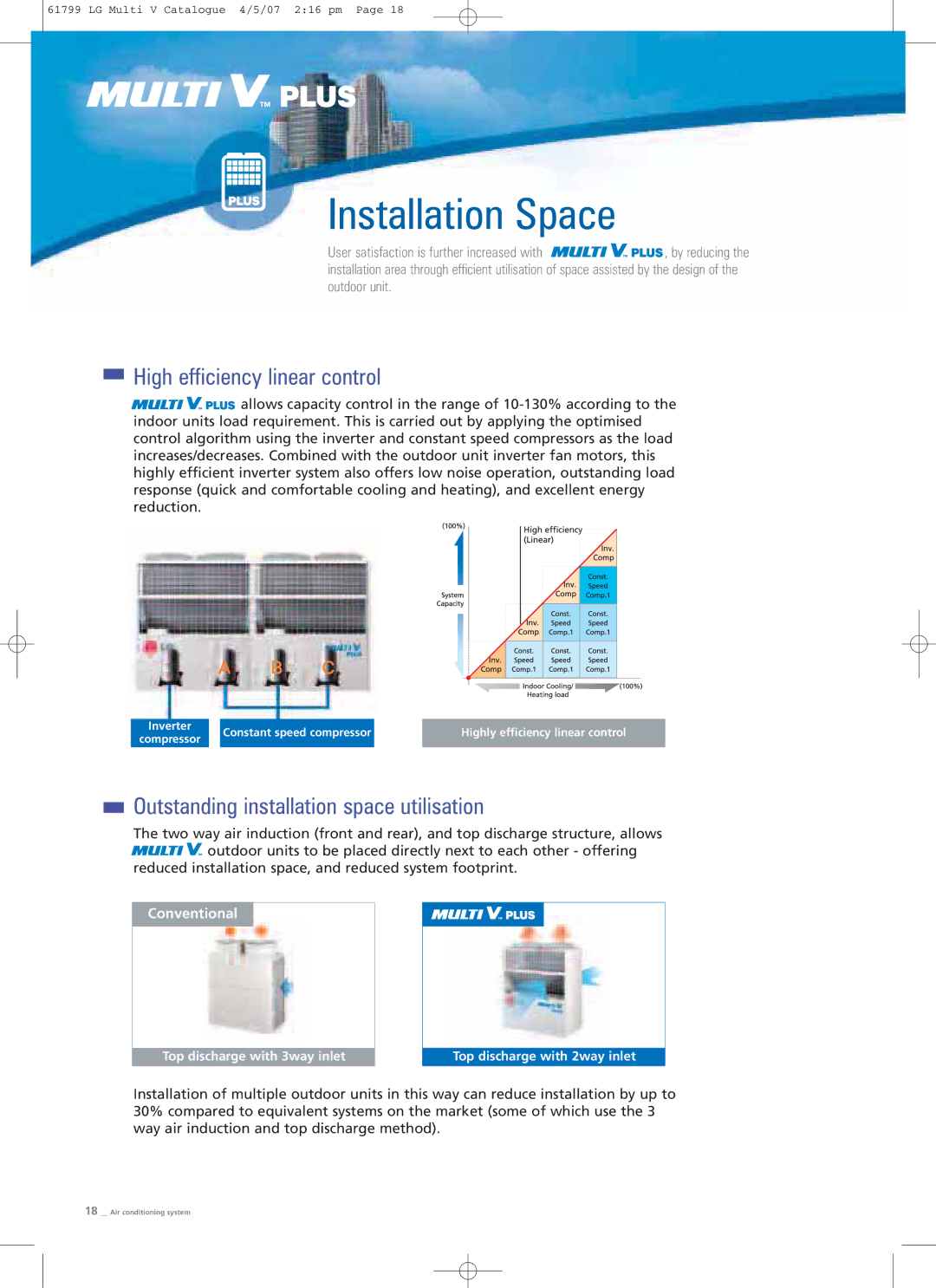 LG Electronics PRHR040 manual High efficiency linear control, Outstanding installation space utilisation 