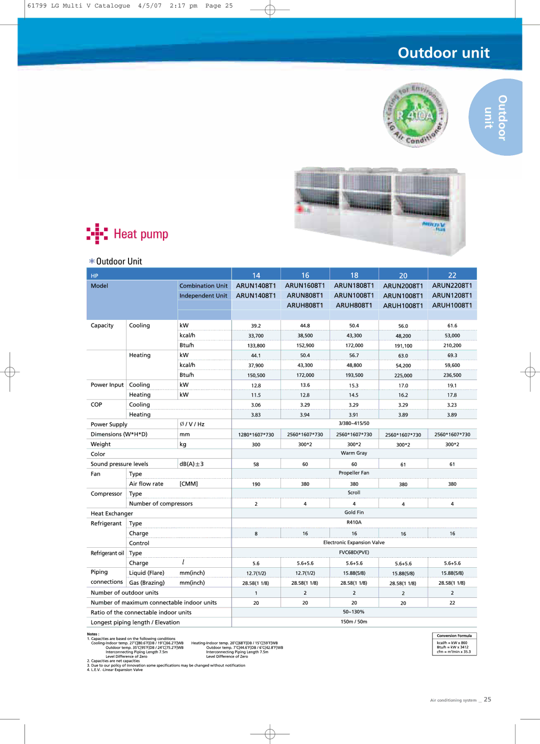 LG Electronics PRHR040 manual Outdoor unit 