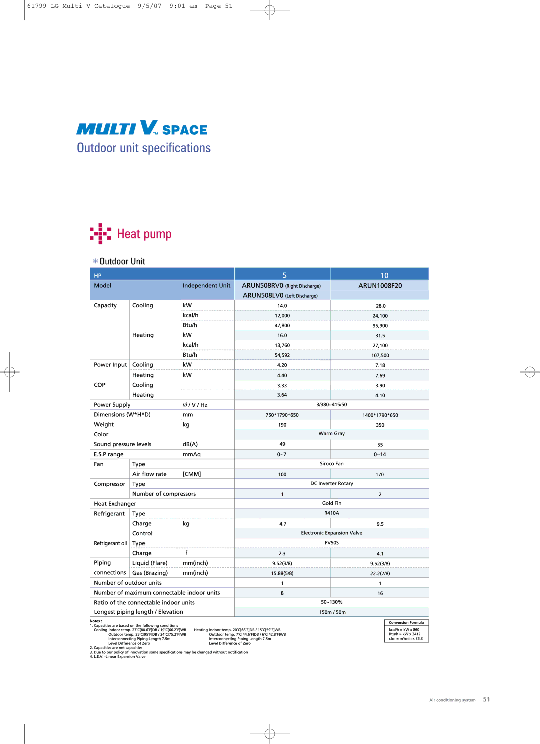 LG Electronics PRHR040 manual Outdoor unit 