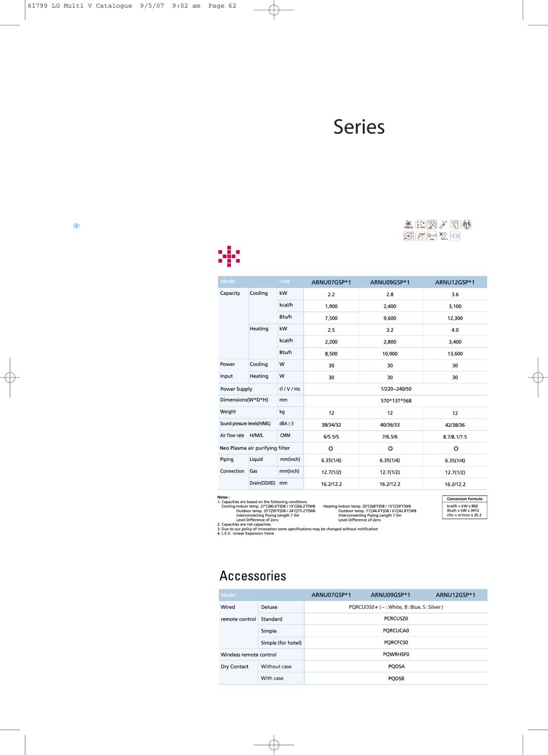 LG Electronics PRHR040 manual Panel 