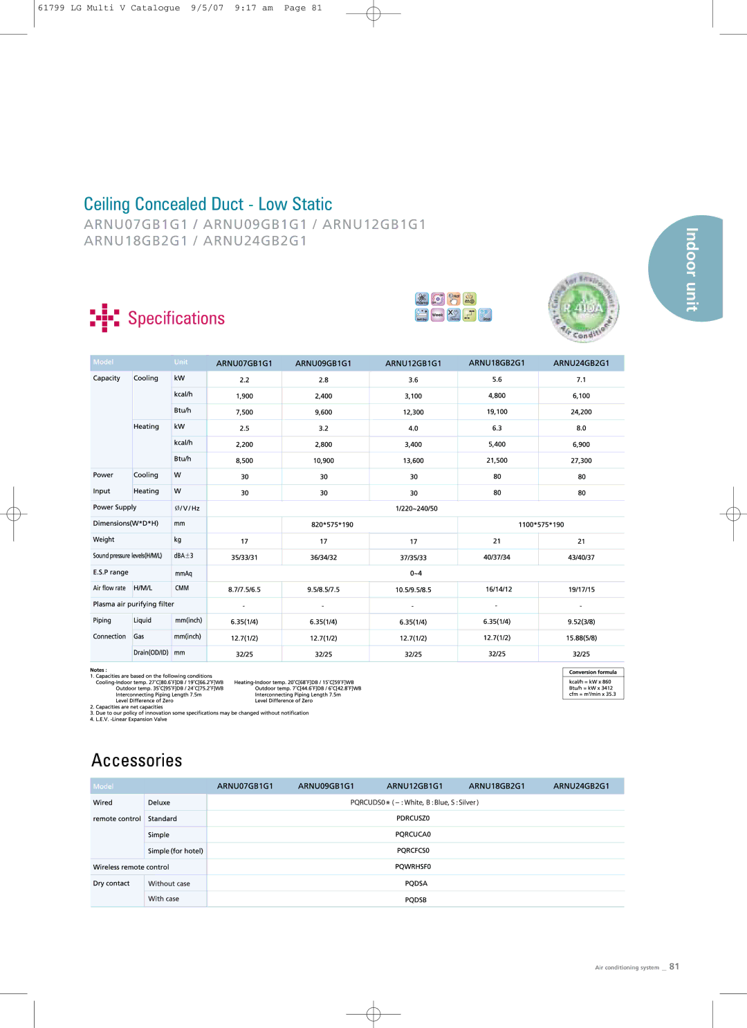 LG Electronics PRHR040 manual Ceiling Concealed Duct Low Static 