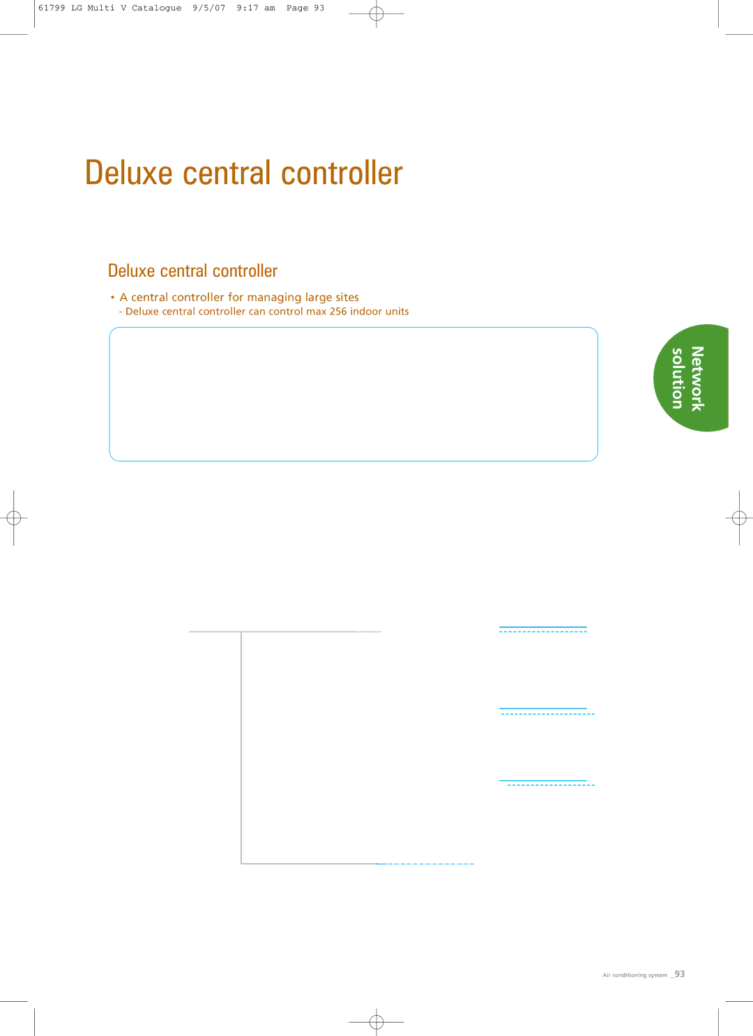 LG Electronics PRHR040 manual Deluxe central controller 