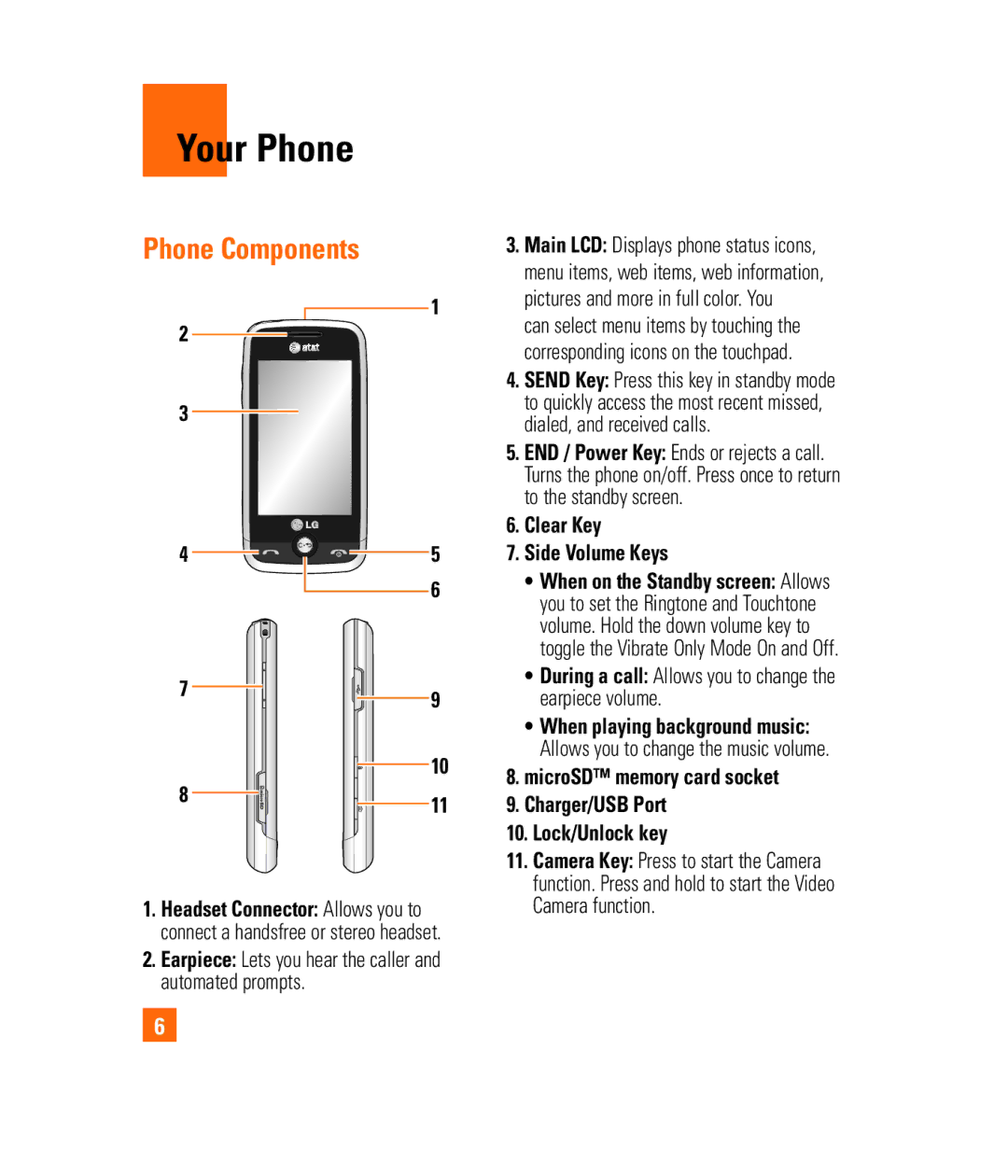 LG Electronics PRIME manual Your Phone, Phone Components, Clear Key Side Volume Keys 