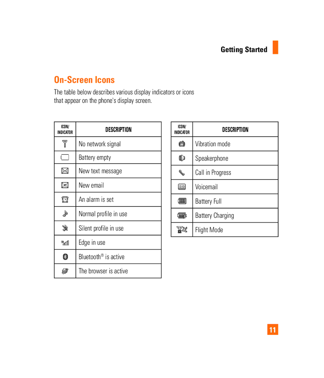 LG Electronics PRIME manual On-Screen Icons 