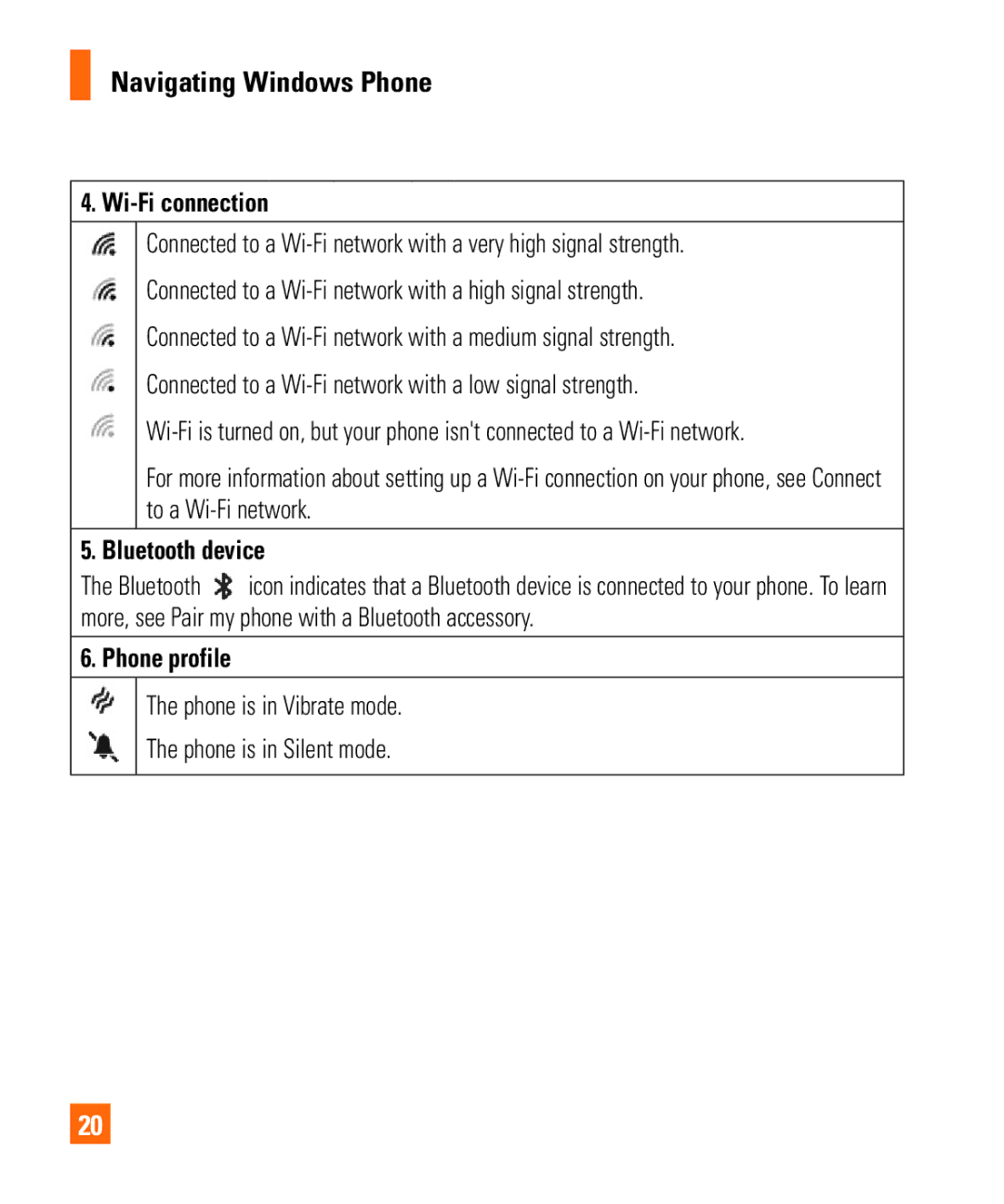 LG Electronics Quantum Wi-Fi connection, Bluetooth device, Phone profile, Phone is in Vibrate mode Phone is in Silent mode 