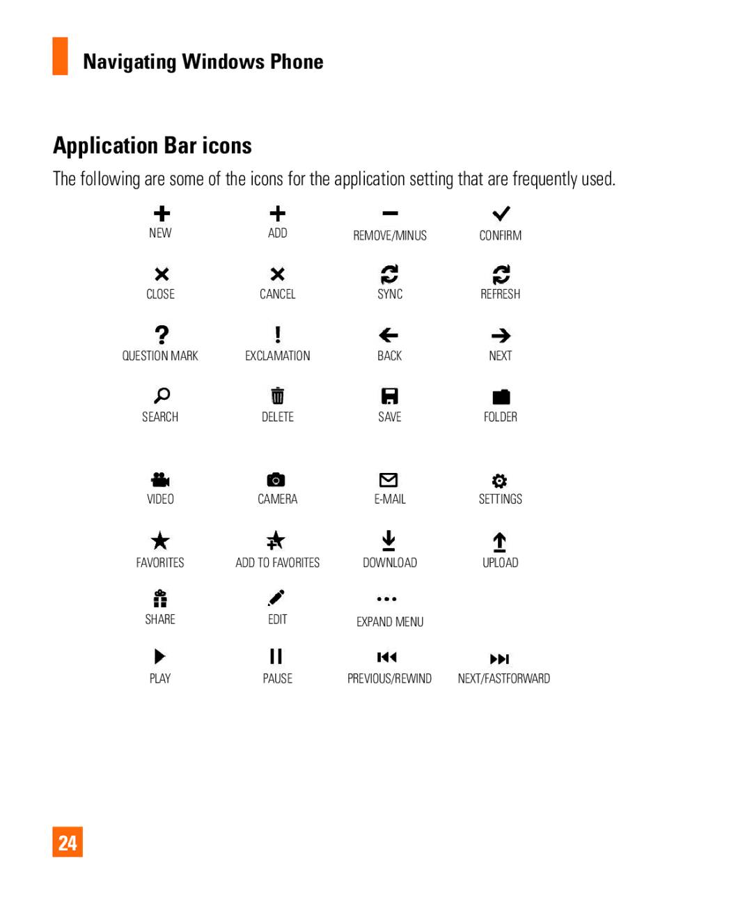 LG Electronics Quantum manual Application Bar icons, Mail 