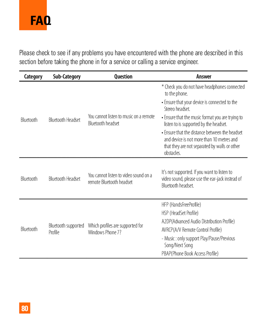 LG Electronics Quantum manual Category Sub-Category Question 