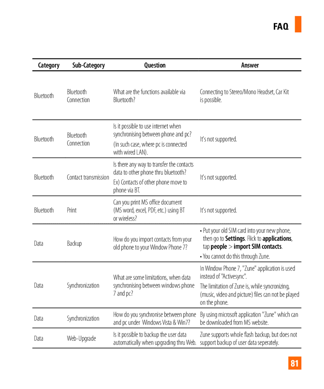 LG Electronics Quantum manual Question Answer 