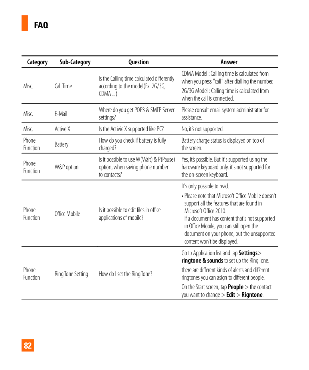 LG Electronics Quantum Misc Call Time, Cdma, Misc Mail, Settings? Assistance Misc Active, No, it’s not supported, Option 