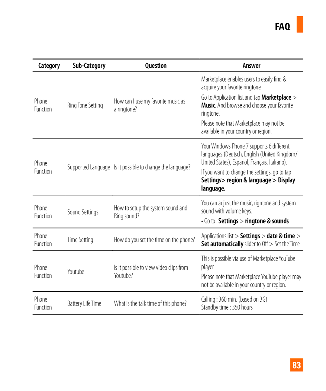 LG Electronics Quantum manual Language 