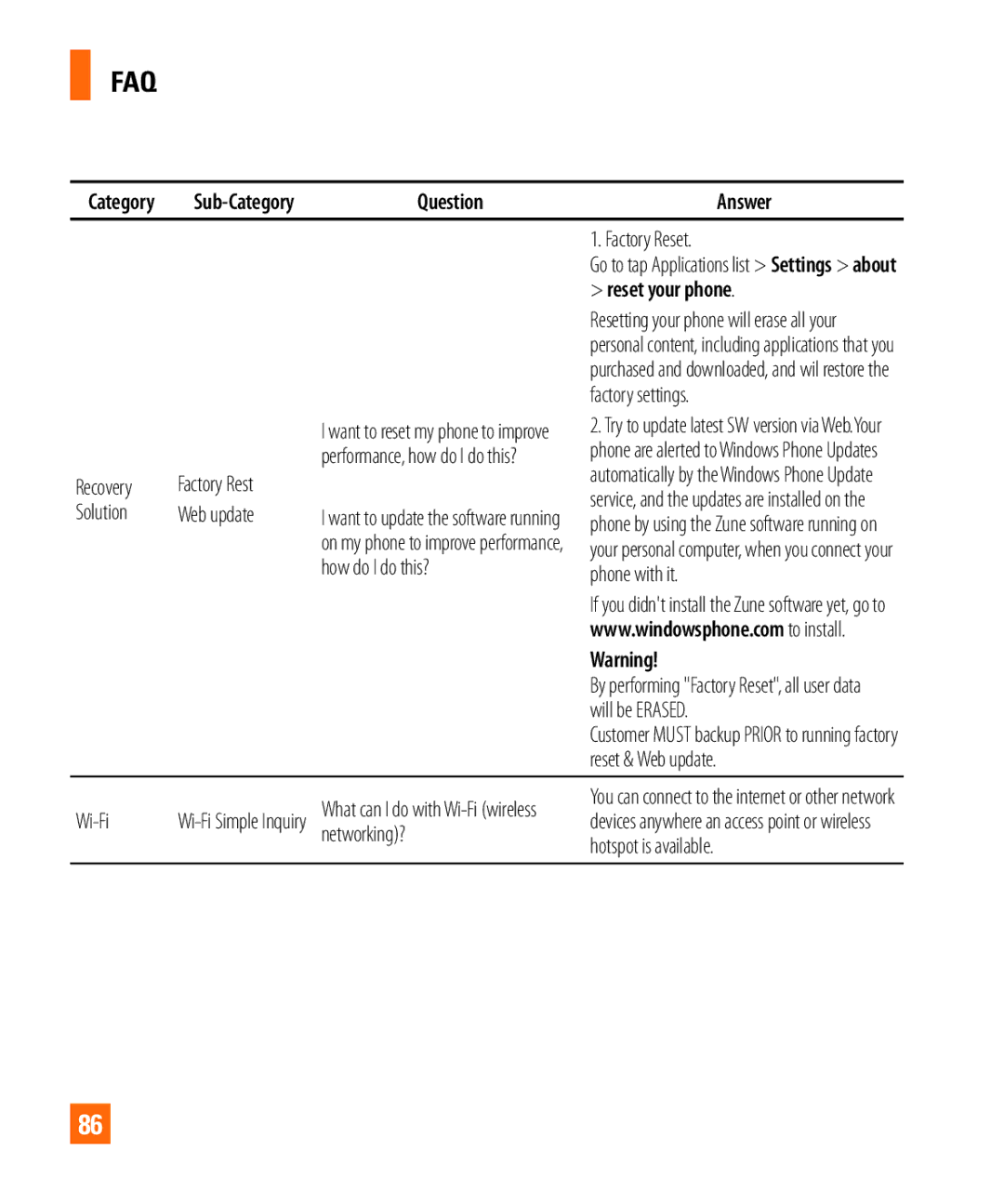 LG Electronics Quantum manual Reset your phone 