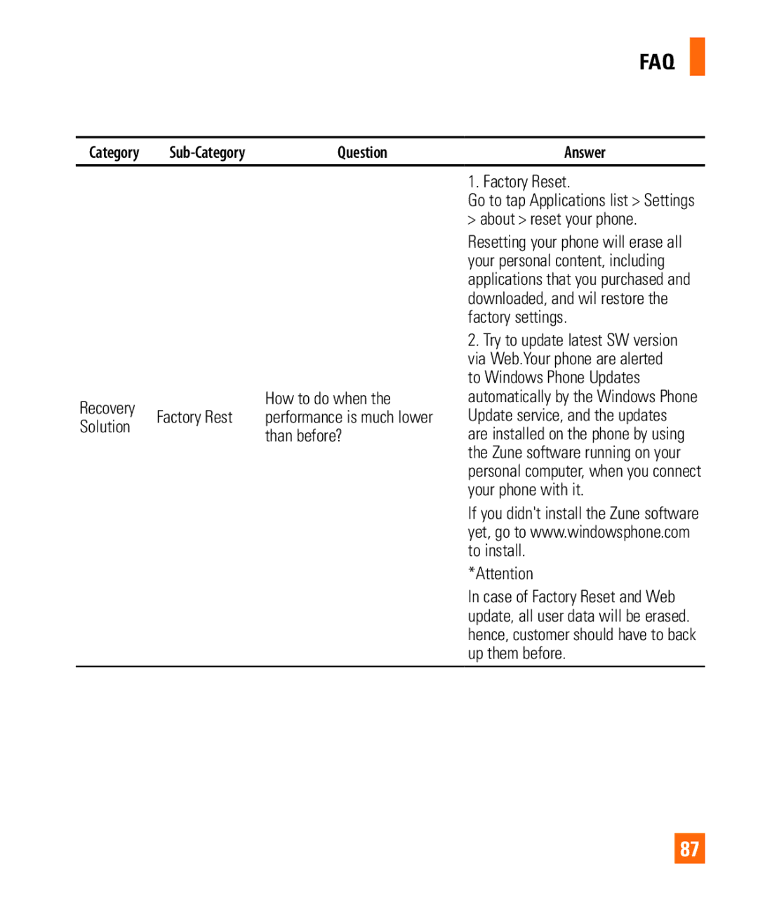 LG Electronics Quantum manual How to do when, Than before? 