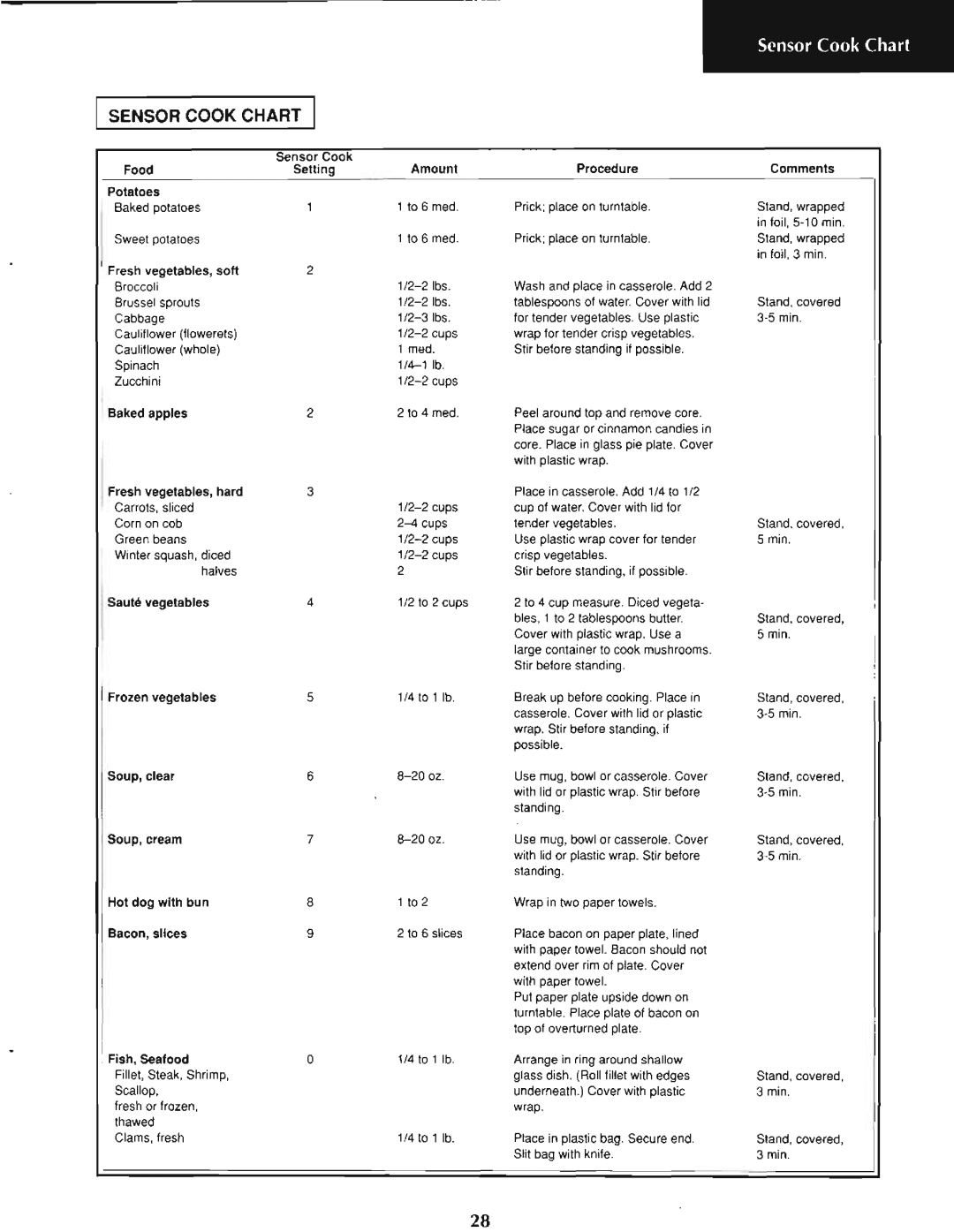 LG Electronics R-1831, R-1830 manual 