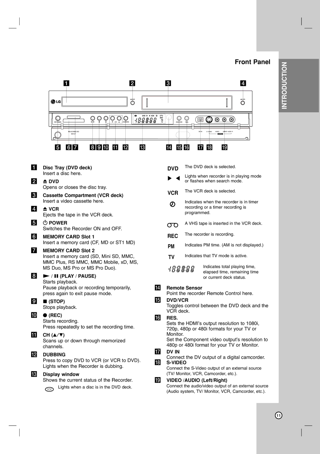 LG Electronics RC199H owner manual Front Panel 