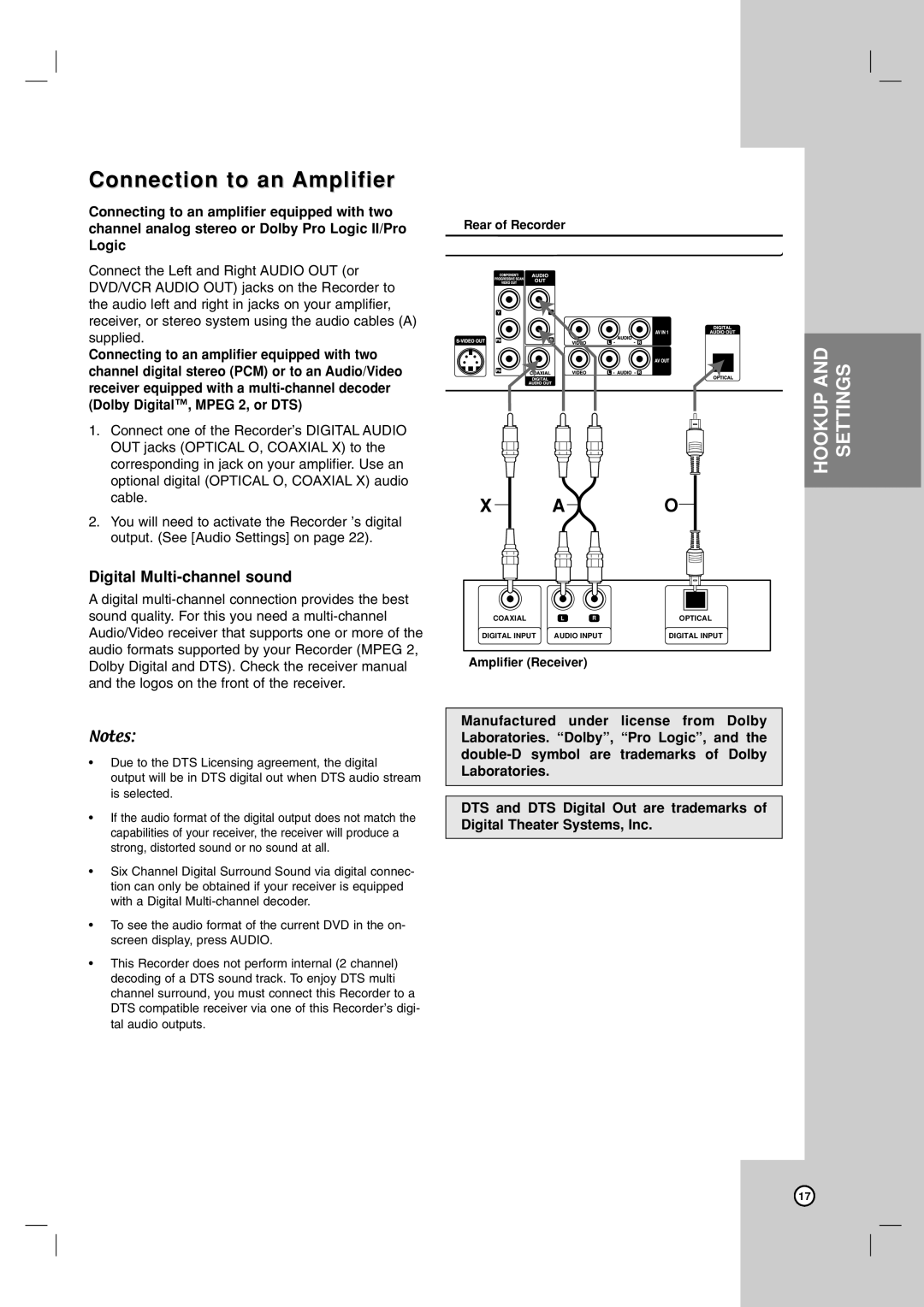 LG Electronics RC199H owner manual Connection to an Amplifier, Digital Multi-channel sound 