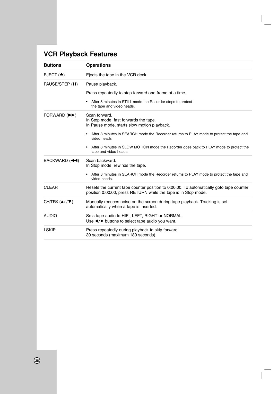 LG Electronics RC199H owner manual VCR Playback Features, Buttons Operations 