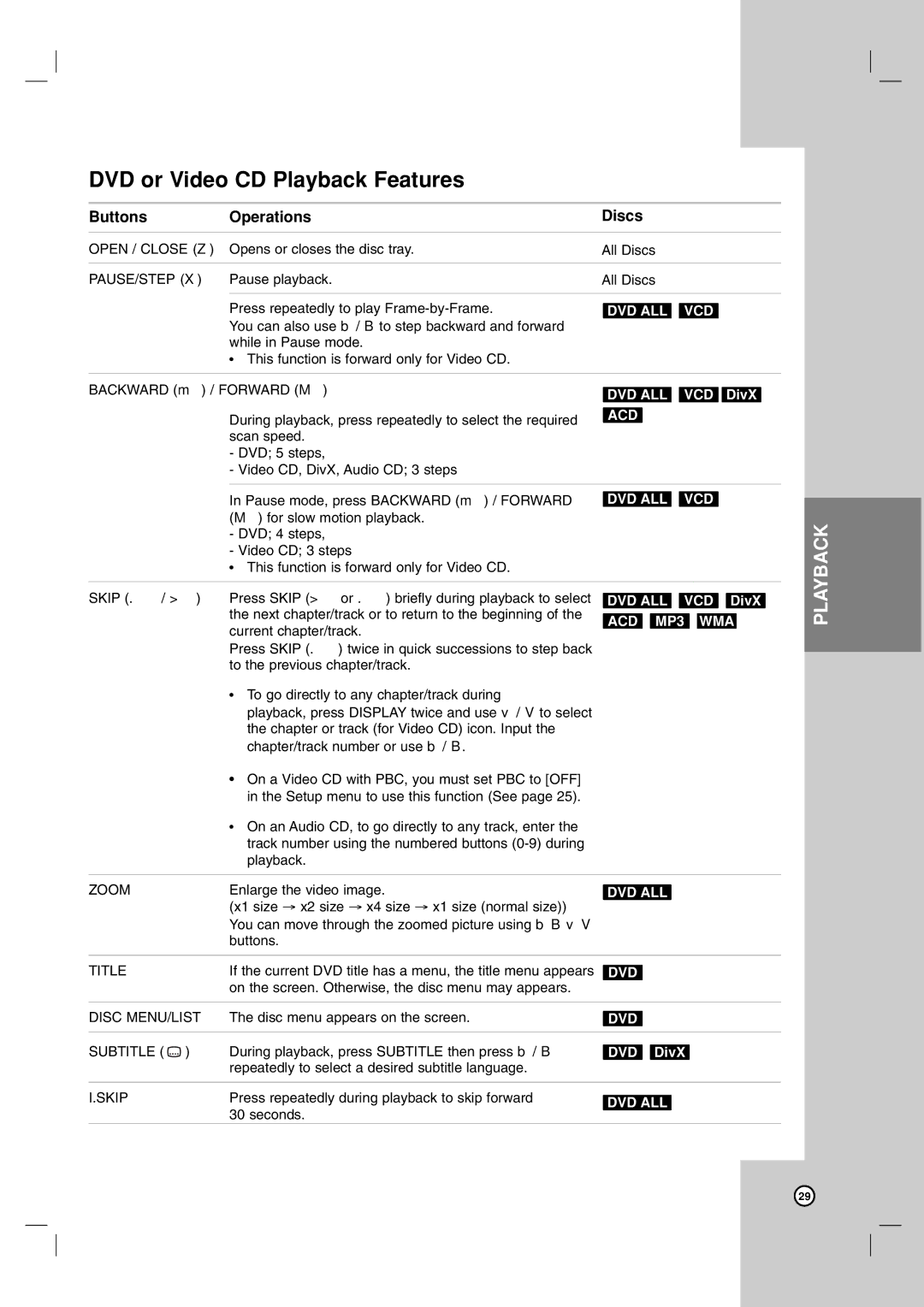 LG Electronics RC199H owner manual DVD or Video CD Playback Features, Buttons Operations Discs 