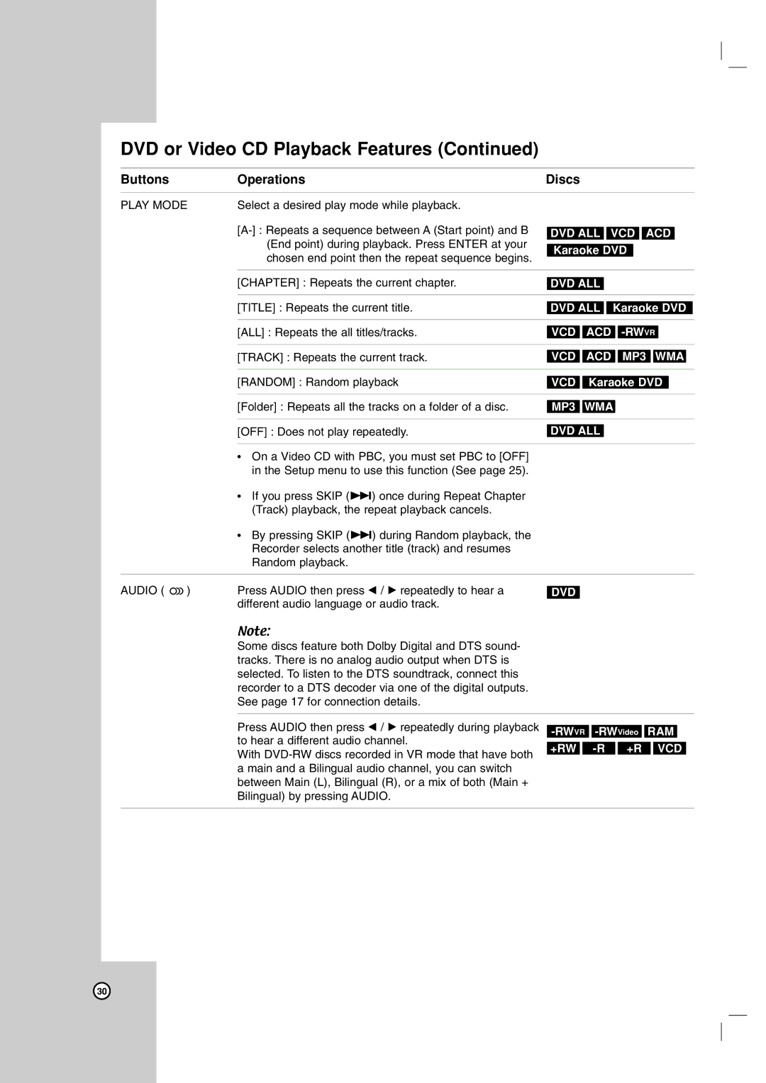 LG Electronics RC199H owner manual Vcd Acd -Rwvr 