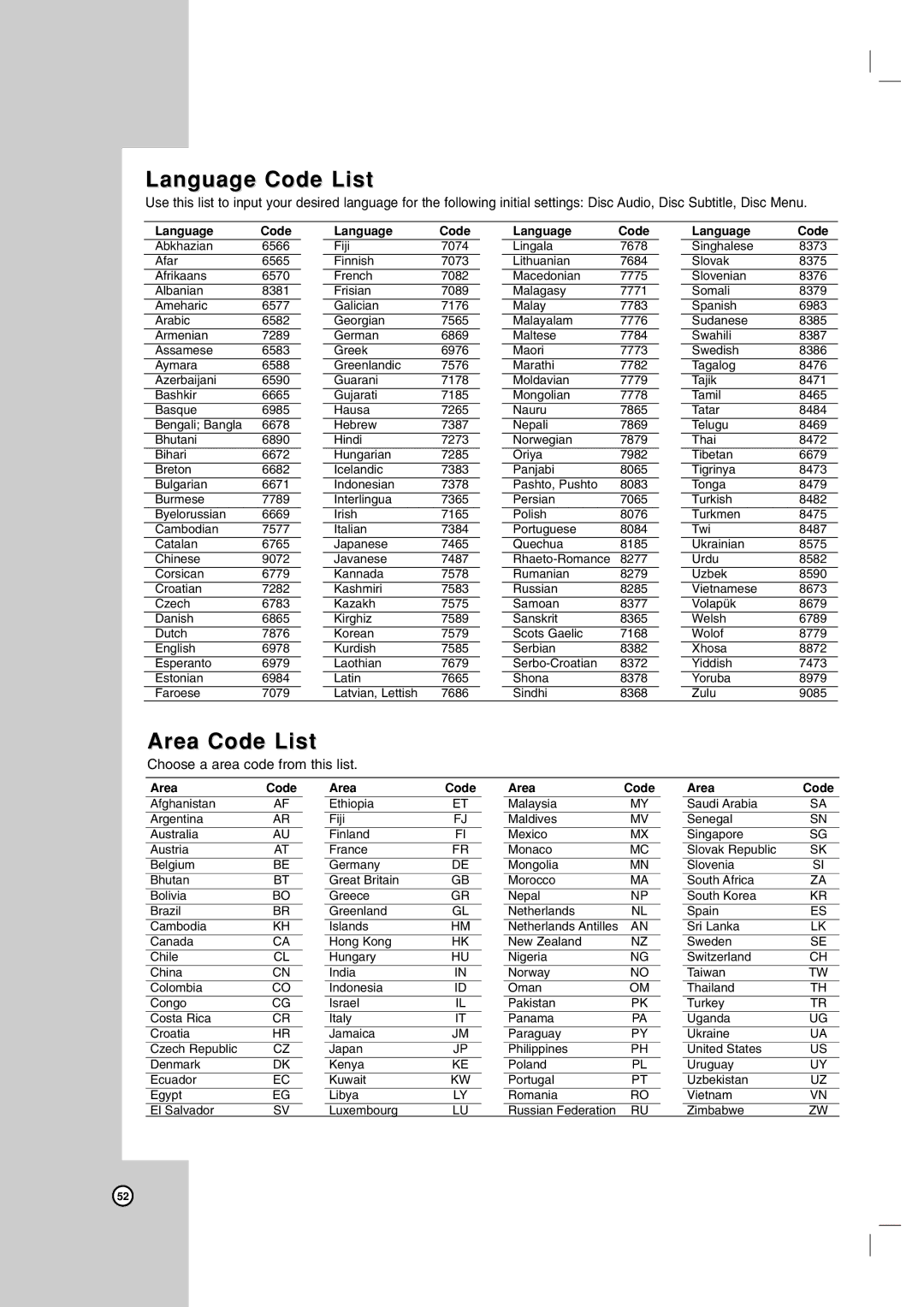 LG Electronics RC199H owner manual Language Code List, Area Code List 