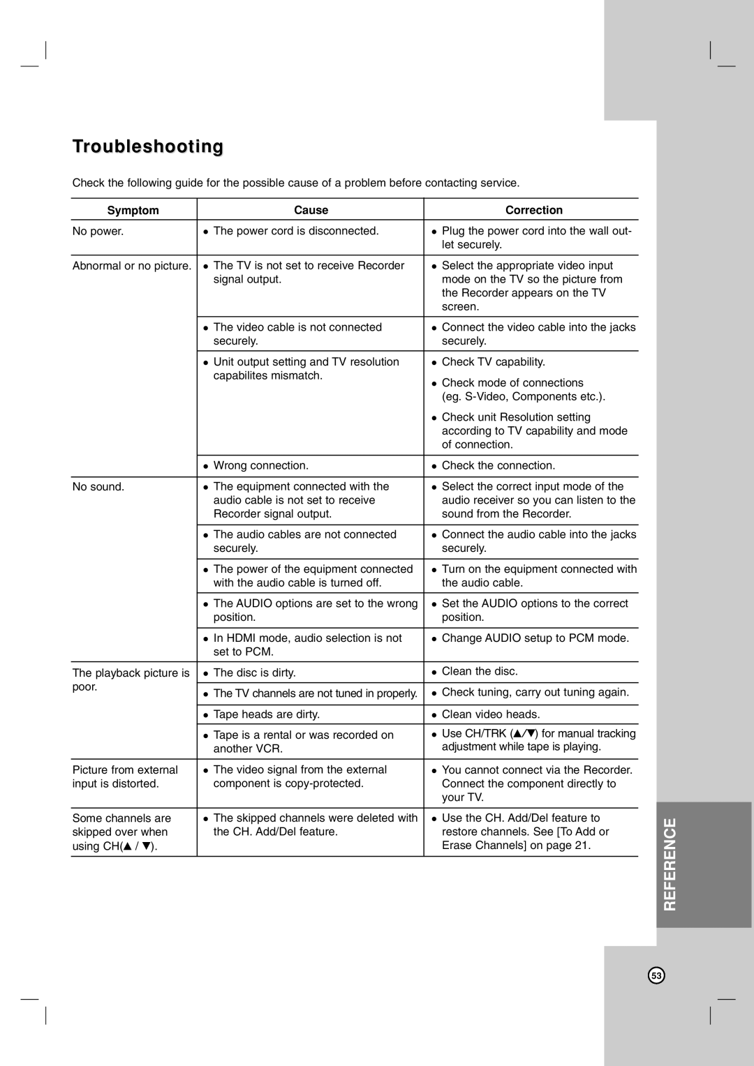 LG Electronics RC199H owner manual Troubleshooting, Symptom Cause Correction 