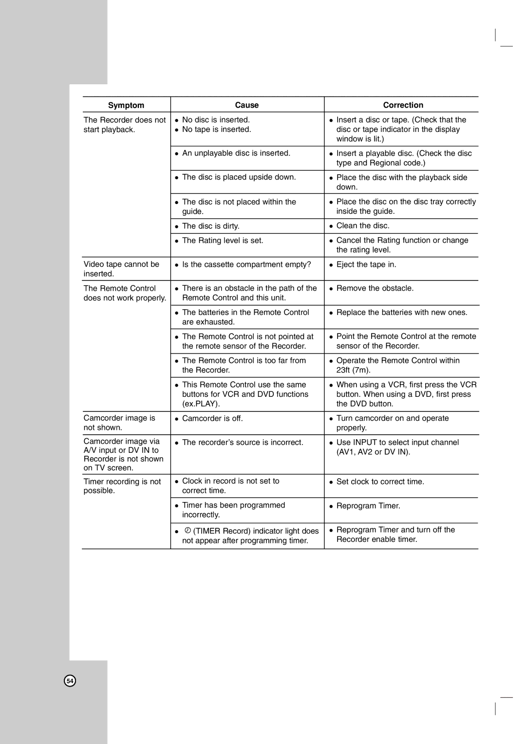 LG Electronics RC199H owner manual Recorder does 