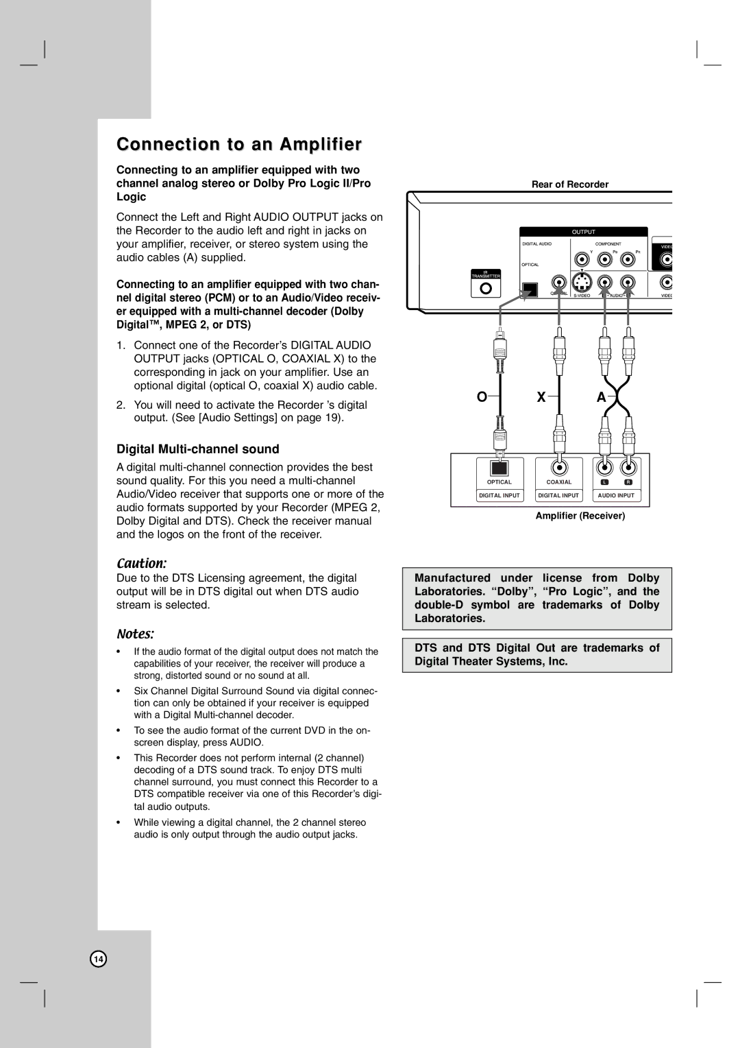 LG Electronics RC700N owner manual Connection to an Amplifier, Digital Multi-channel sound 