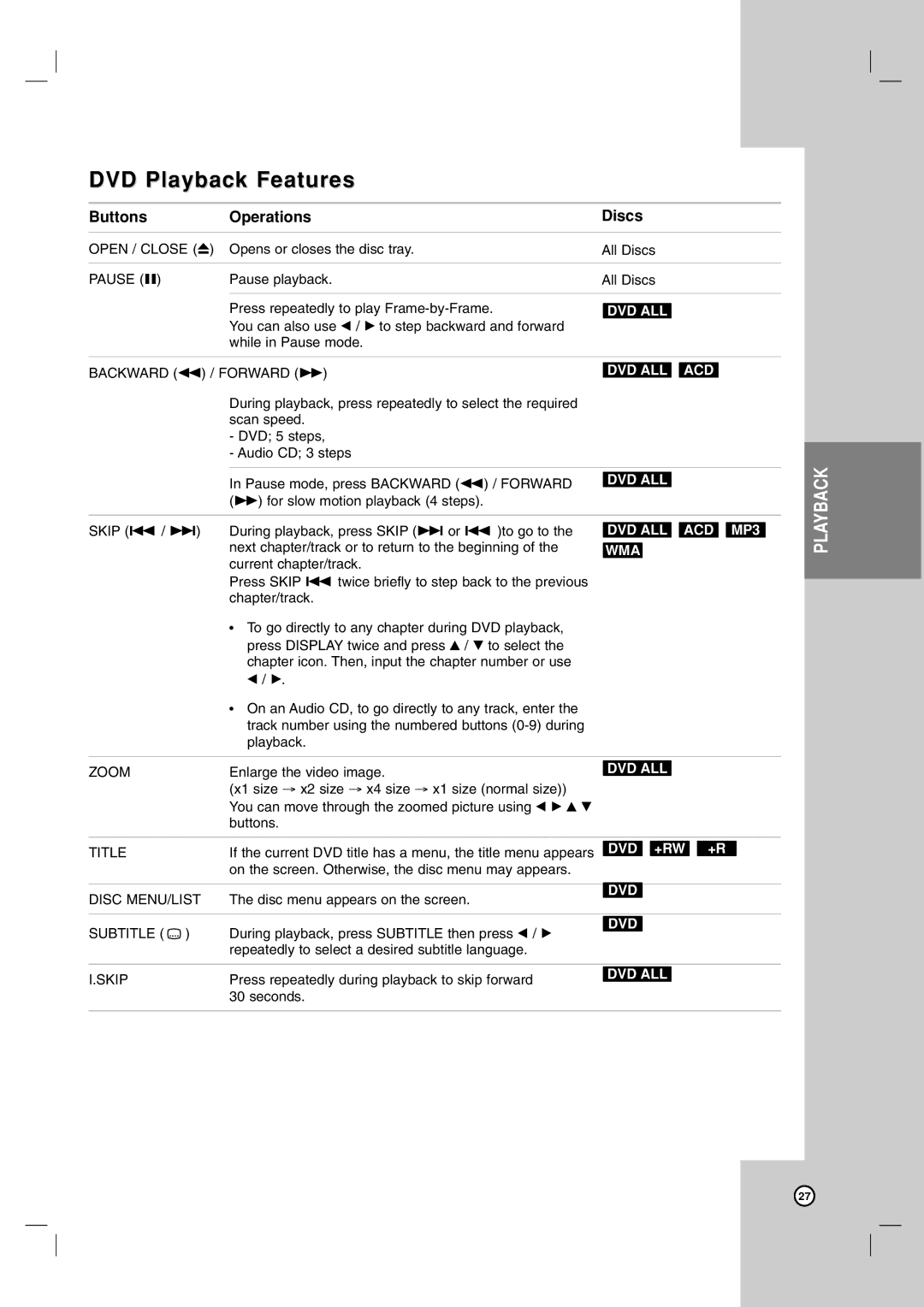 LG Electronics RC700N owner manual DVD Playback Features, Buttons Operations Discs 