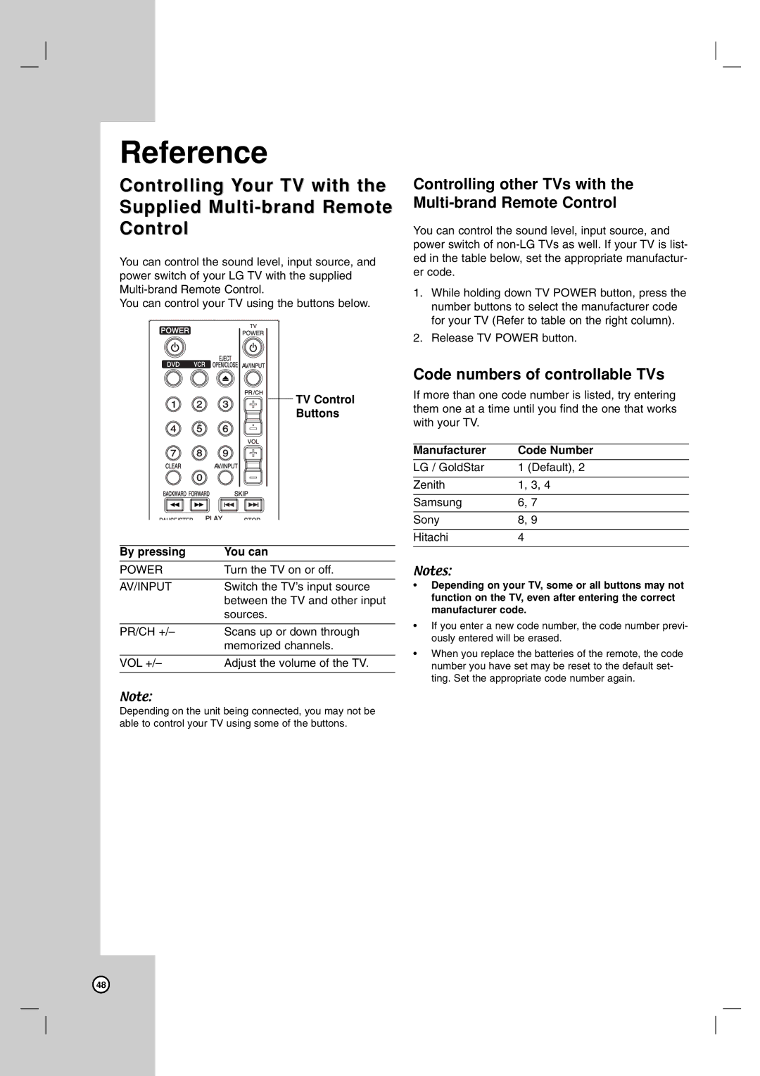 LG Electronics RC700N Controlling other TVs with the Multi-brand Remote Control, Code numbers of controllable TVs 