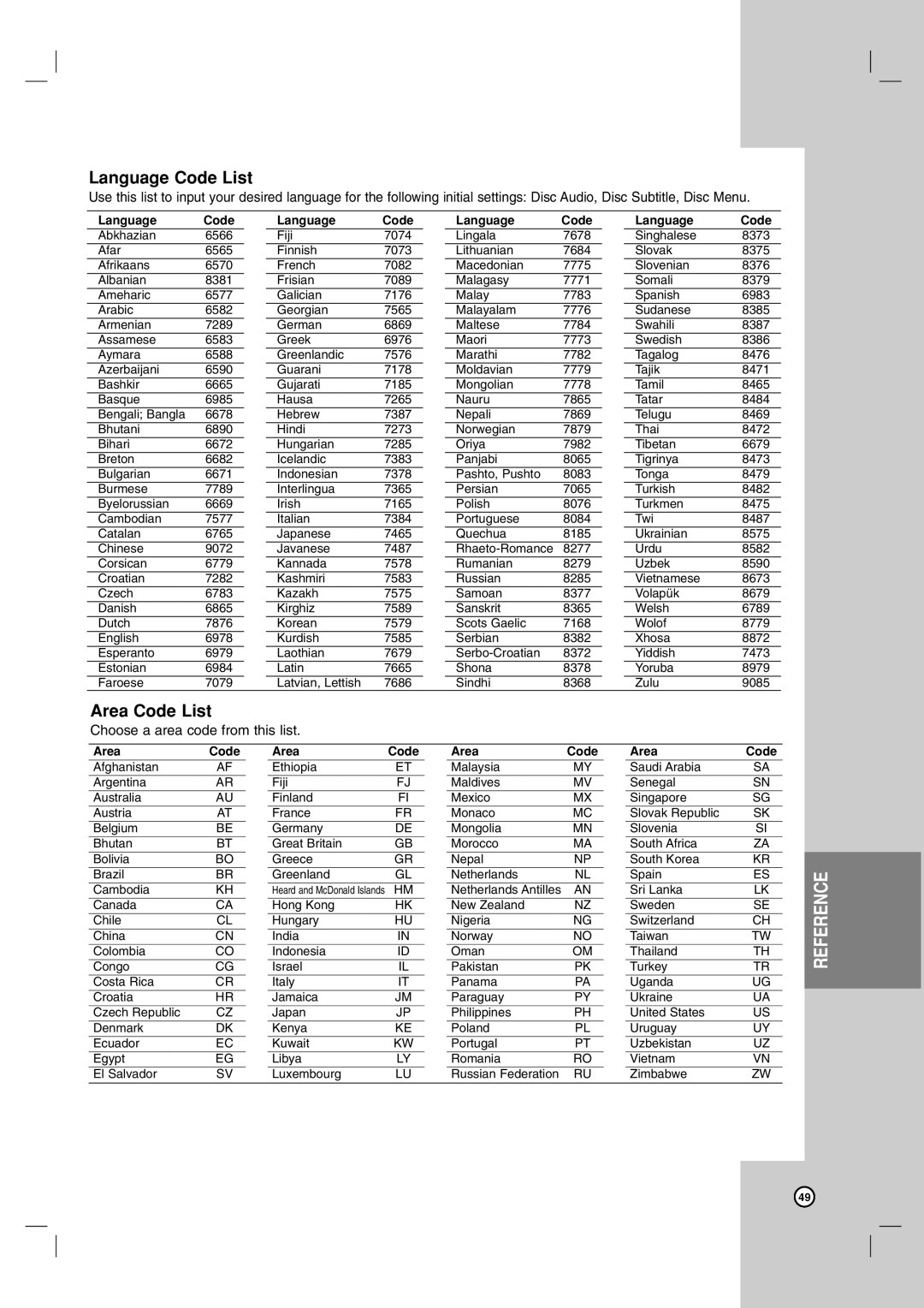 LG Electronics RC700N owner manual Language Code List, Area Code List, Choose a area code from this list 