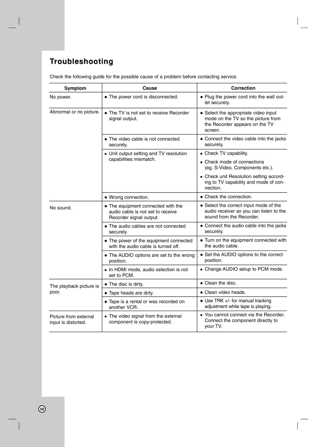 LG Electronics RC700N owner manual Troubleshooting, Symptom Cause Correction, Securely Power of the equipment connected 