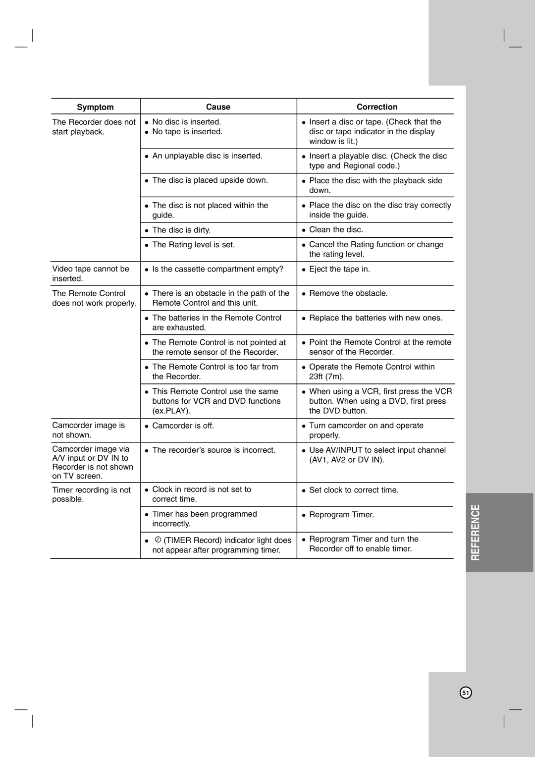 LG Electronics RC700N owner manual Reference 