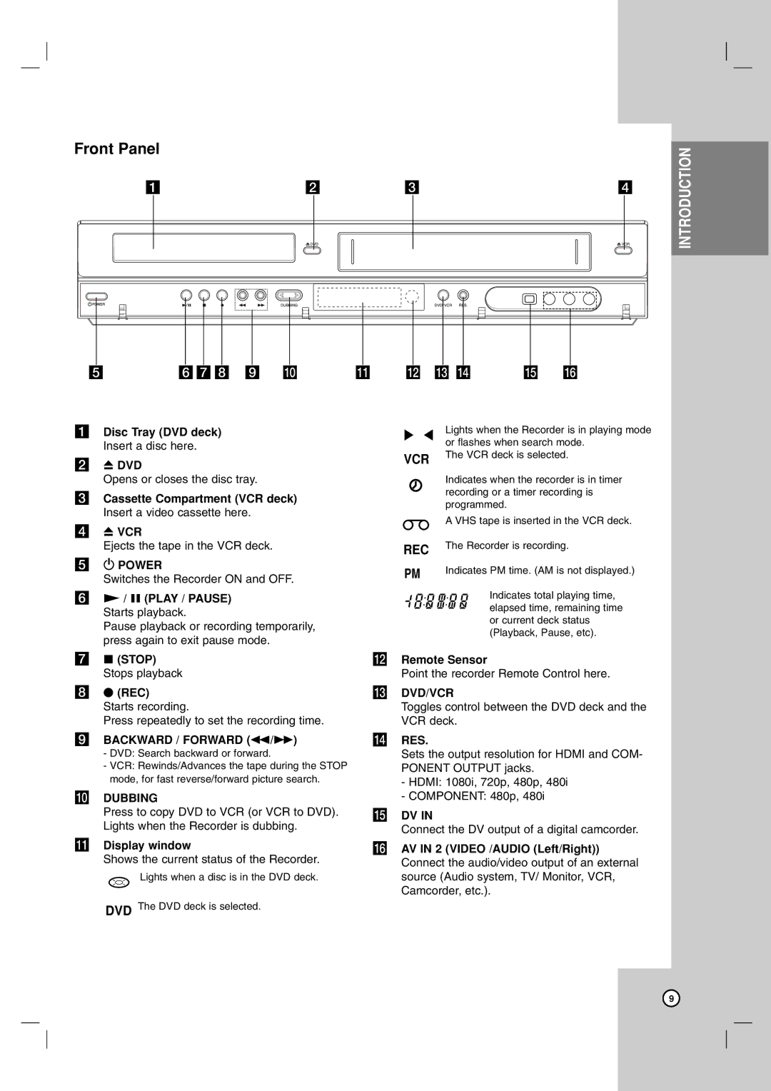 LG Electronics RC700N owner manual Front Panel 