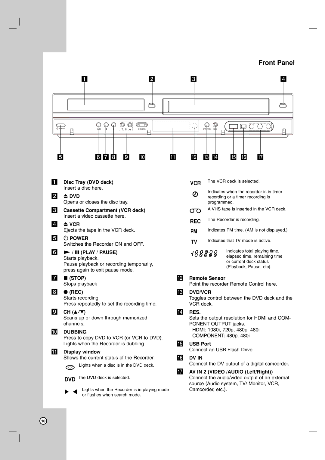 LG Electronics RC797T owner manual Front Panel 