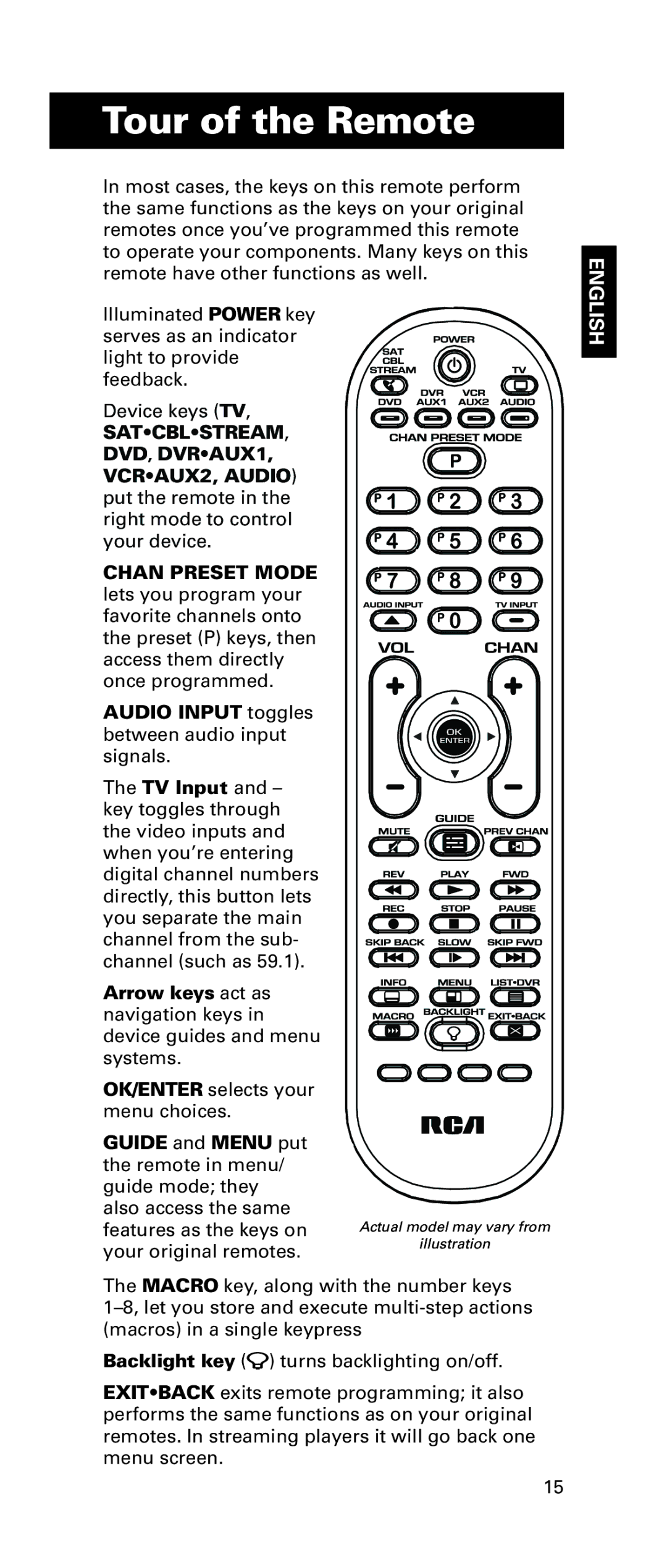 LG Electronics RCRPS06GR owner manual Tour of the Remote, Satcblstream 