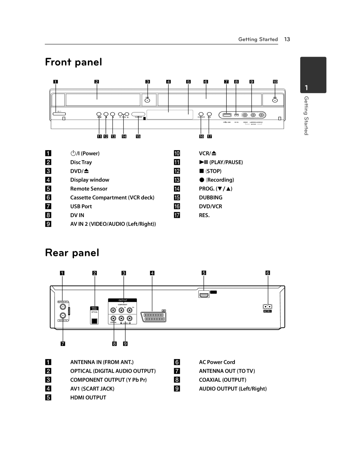 LG Electronics RCT699H owner manual Front panel, Rear panel 