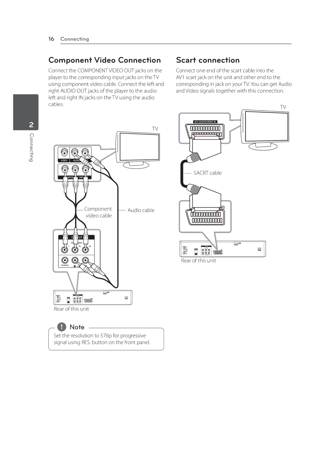 LG Electronics RCT699H owner manual Component Video Connection, Scart connection, Sacrt cable 