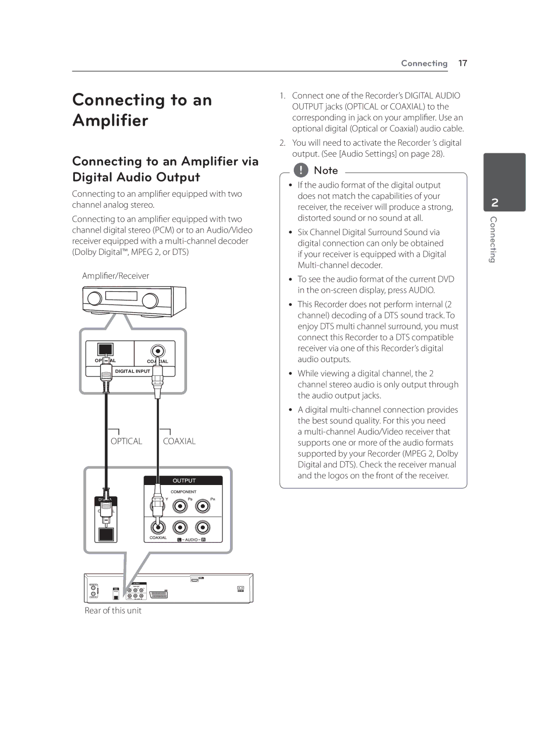 LG Electronics RCT699H owner manual Connecting to an Amplifier via Digital Audio Output, Amplifier/Receiver 