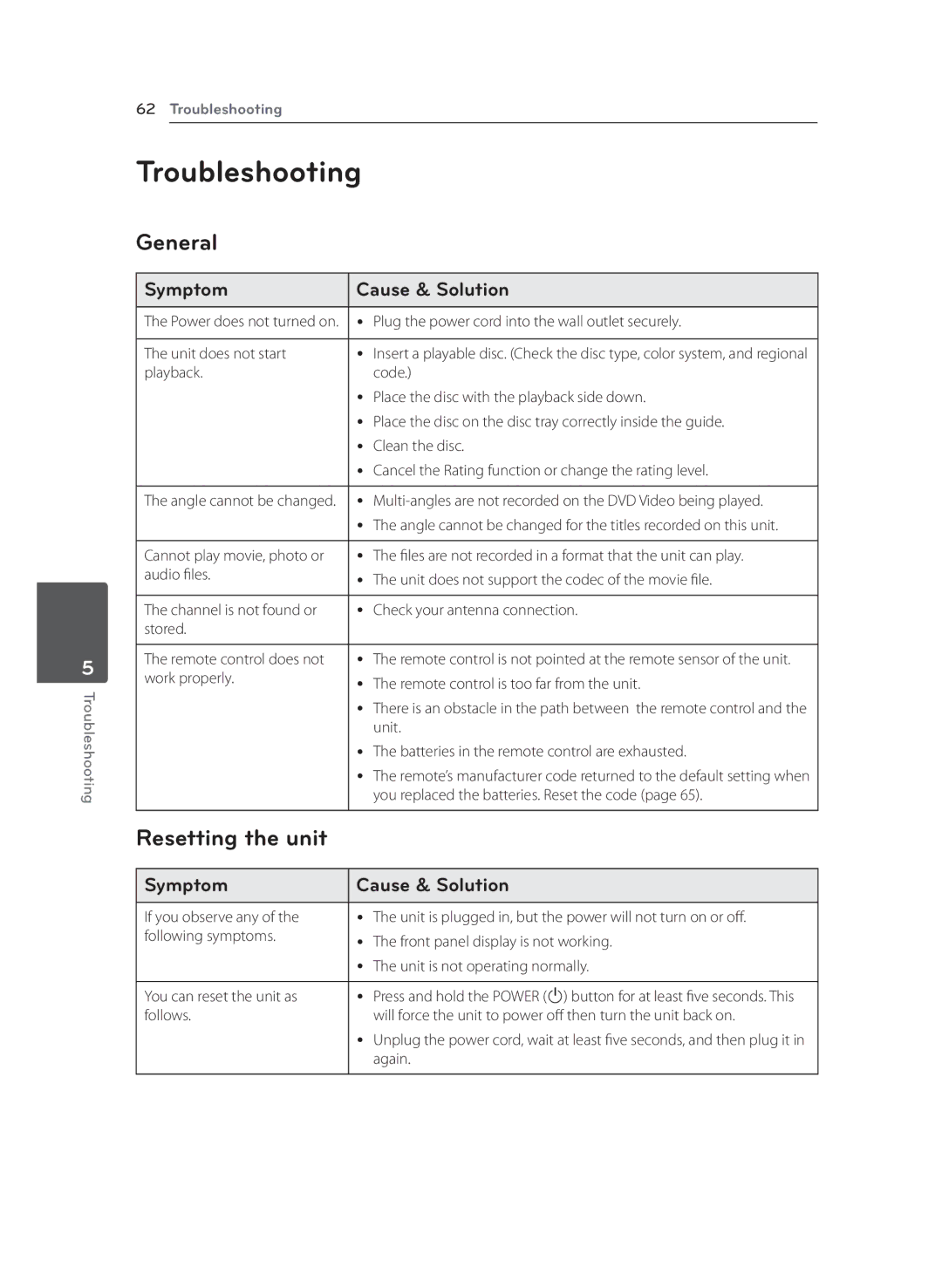 LG Electronics RCT699H owner manual Troubleshooting, General, Resetting the unit, Symptom Cause & Solution 