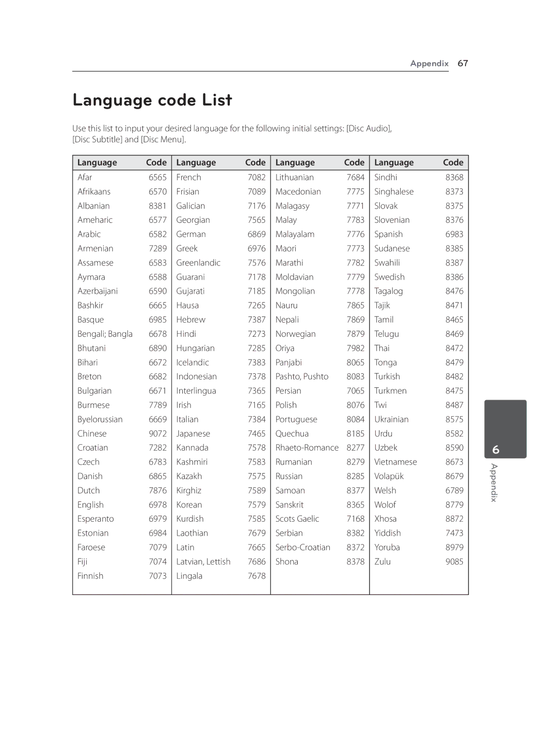 LG Electronics RCT699H owner manual Language code List, Language Code 